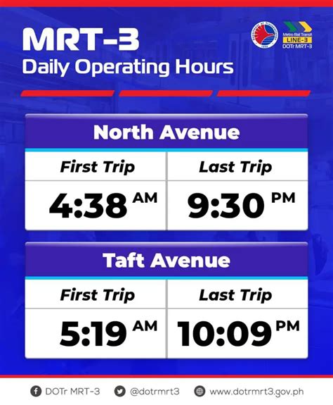 quezon ave to taft mrt fare|MRT 3 Schedule .